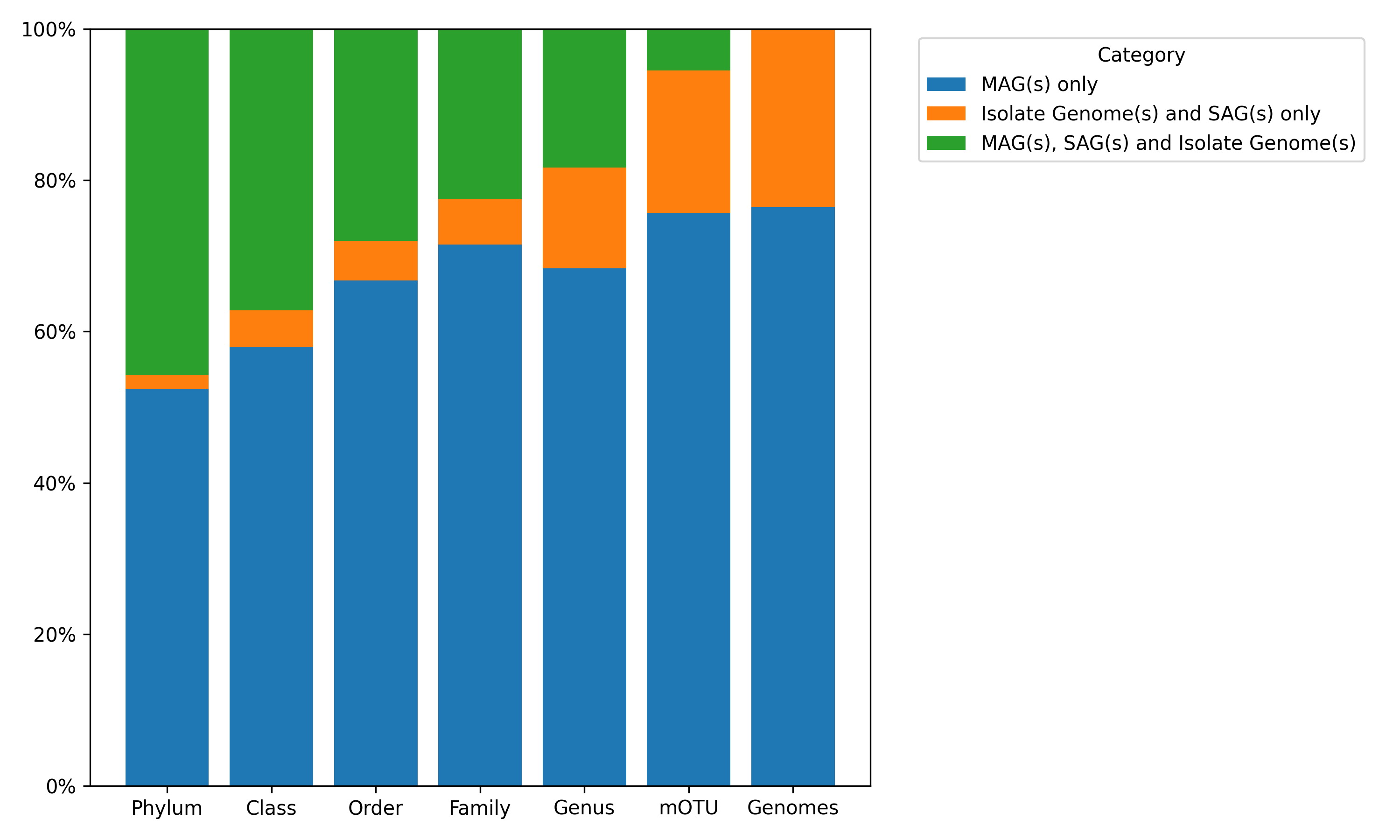 ../_images/genome_categories.png