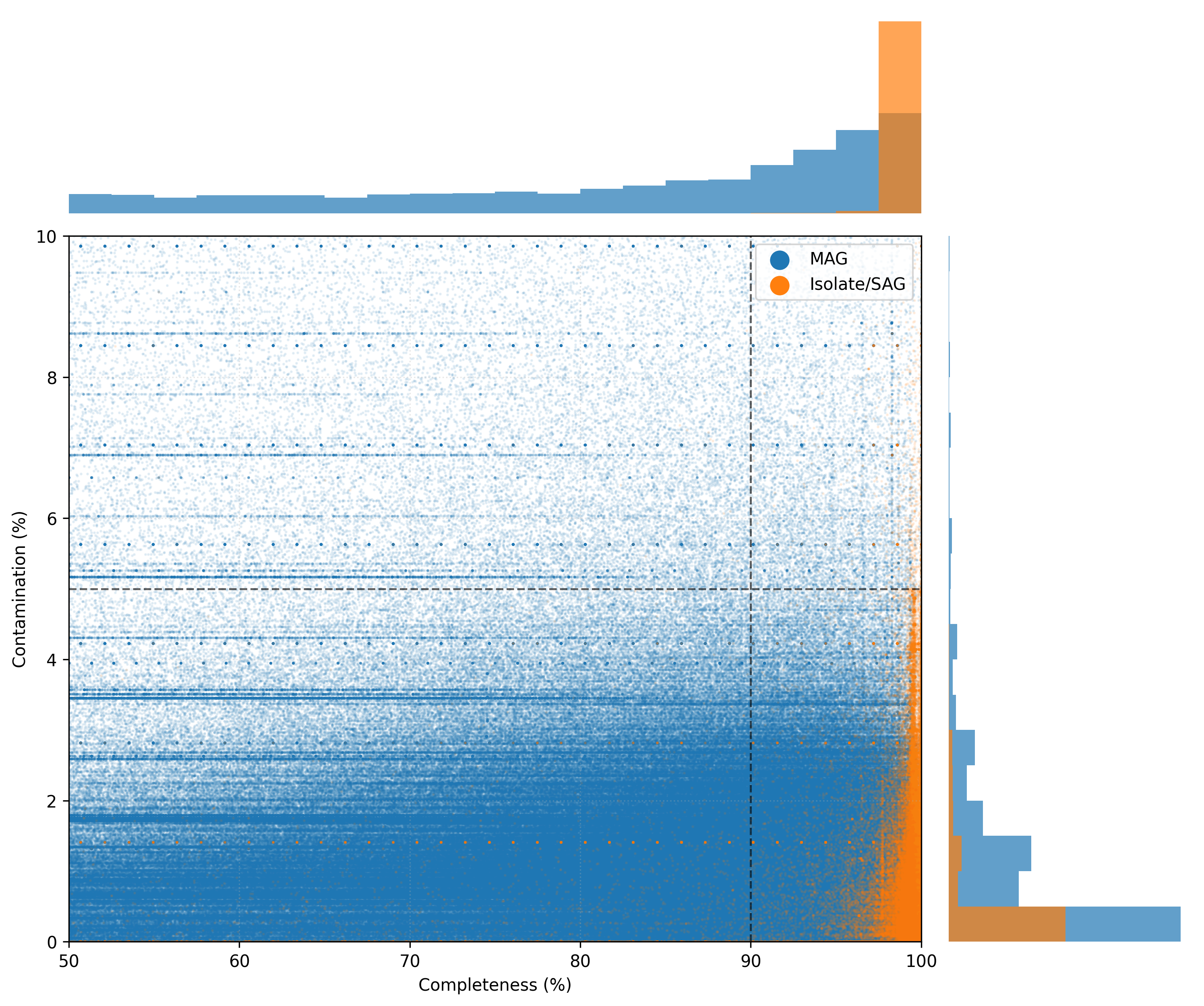 ../_images/genome_quality.png
