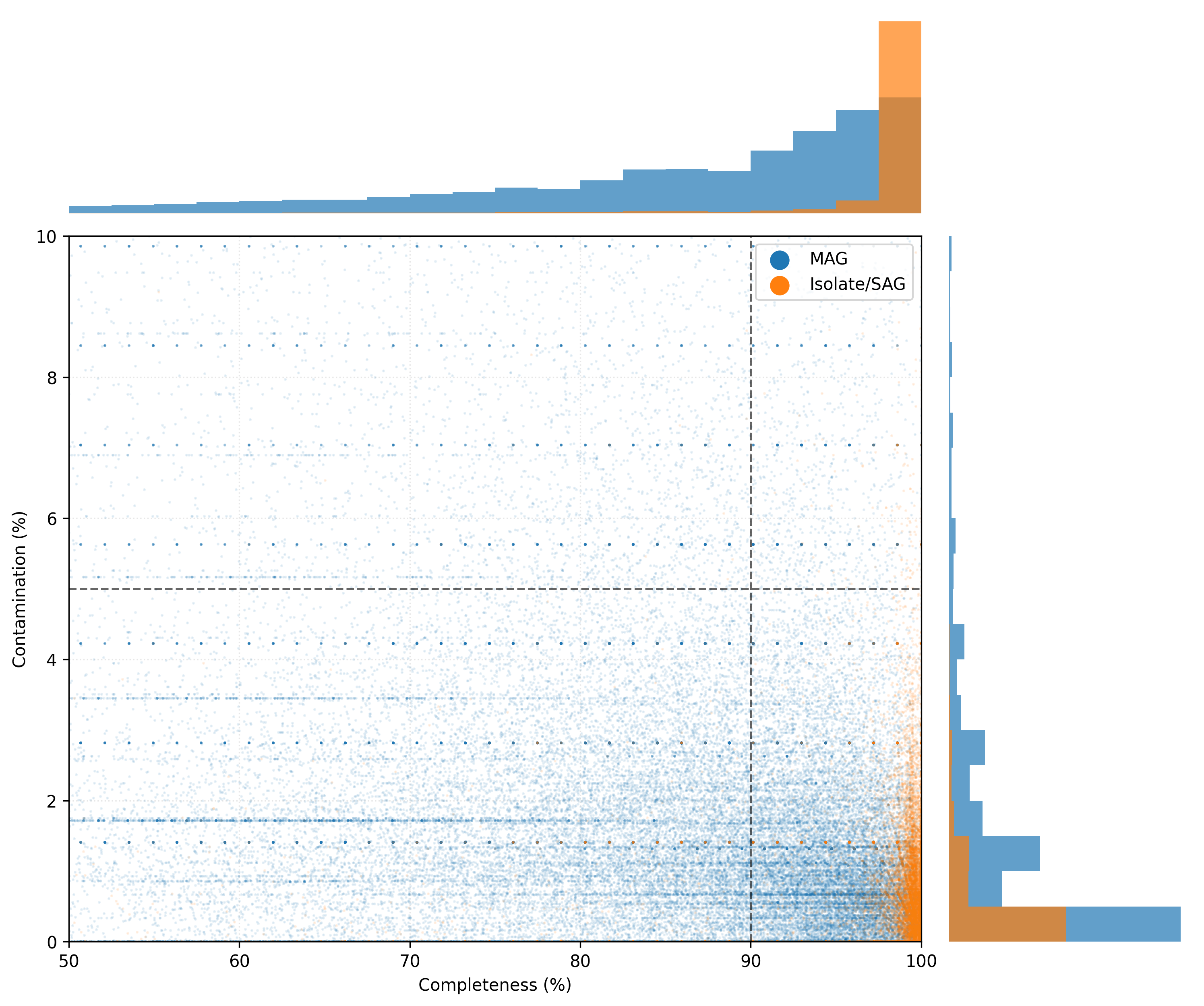 ../_images/rep_genome_quality.png